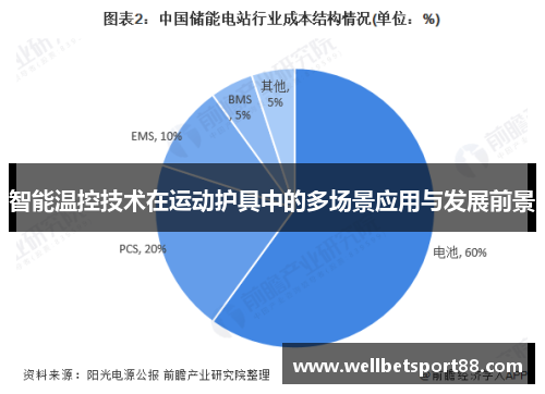 智能温控技术在运动护具中的多场景应用与发展前景