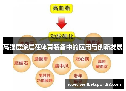高强度涂层在体育装备中的应用与创新发展