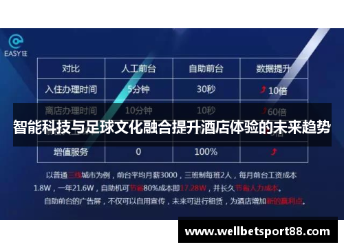 智能科技与足球文化融合提升酒店体验的未来趋势